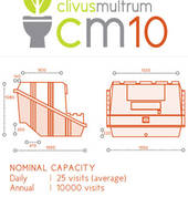 Clivus Multrum CM10 - 6 to 7 Person Full Time Use